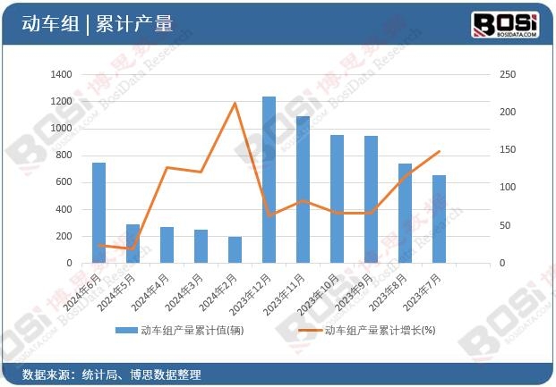 ��(d��ng)܇�M�a(ch��n)����Ӌ(j��)