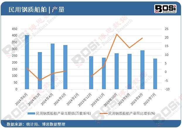 ������|(zh��)�����a(ch��n)��