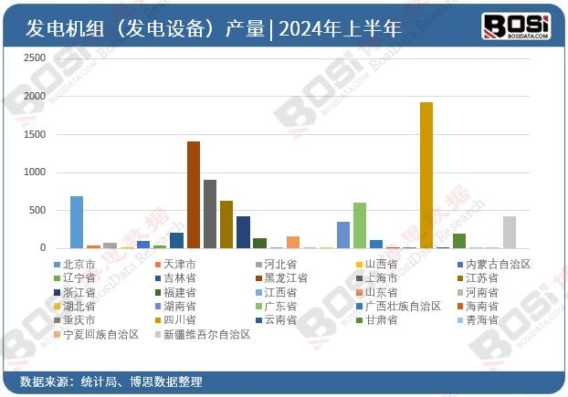 ȫ��(gu��)��ʡ�аl(f��)늙C(j��)�M���l(f��)��O(sh��)�䣩Ͷ�Y��(sh��)��(j��)�y(t��ng)Ӌ(j��)