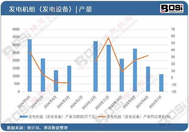 �l(f��)늙C(j��)�M���l(f��)��O(sh��)�䣩�a(ch��n)��