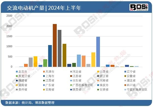 ȫ����ʡ�н���늄�(d��ng)�C(j��)Ͷ�Y��(sh��)��(j��)�y(t��ng)Ӌ(j��)