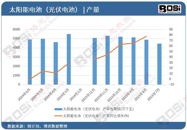 ̫���늳أ����늳أ��a(ch��n)��