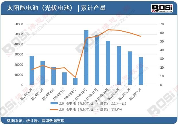̫���늳أ����늳أ��a(ch��n)����Ӌ(j��)