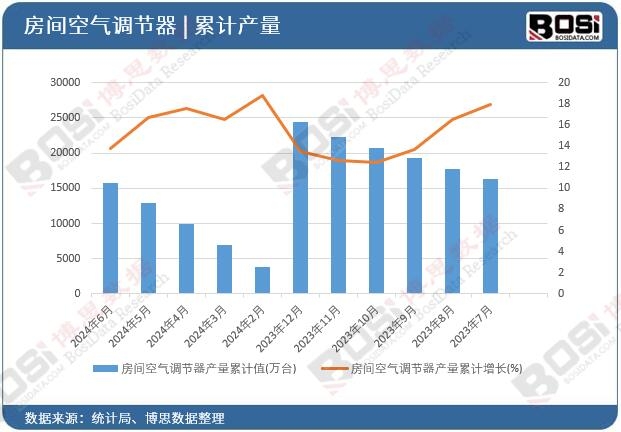 ���g�՚��{(di��o)��(ji��)���a(ch��n)����Ӌ(j��)