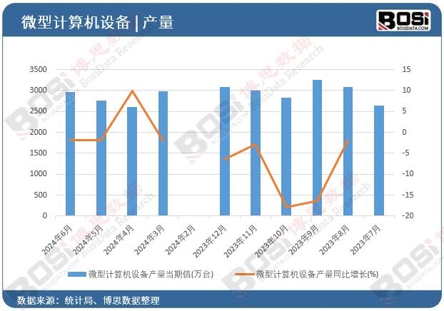 ΢��Ӌ(j��)��C(j��)�O(sh��)��a(ch��n)��