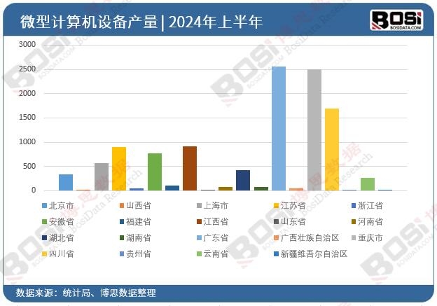 ȫ��(gu��)��ʡ��΢��Ӌ(j��)��C(j��)�O(sh��)��Ͷ�Y��(sh��)��(j��)�y(t��ng)Ӌ(j��)