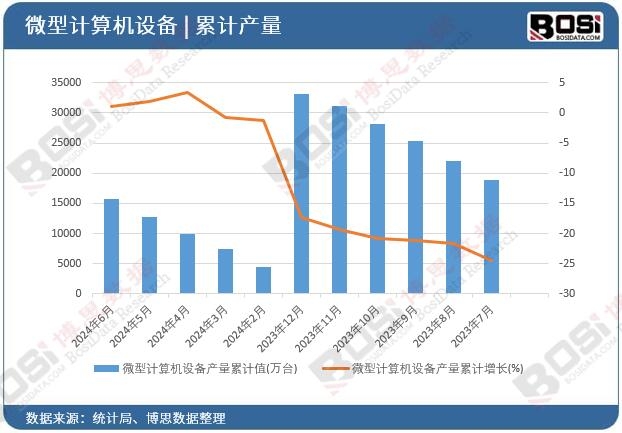 ΢��Ӌ(j��)��C(j��)�O(sh��)��a(ch��n)����Ӌ(j��)