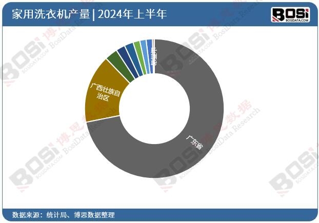 ȫ����ʡ���Ƅ�ͨ�Ż�վ�O(sh��)��Ͷ�Y��(sh��)��(j��)�y(t��ng)Ӌ