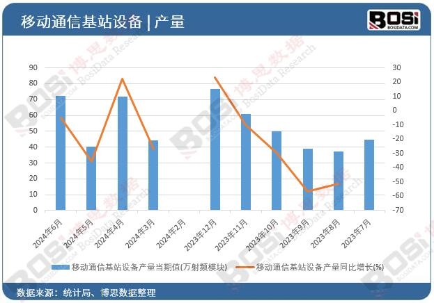 �Ƅ�ͨ�Ż�վ�O(sh��)��