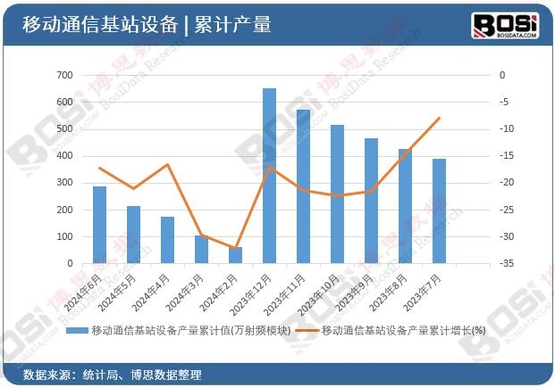 �Ƅ�ͨ�Ż�վ�O(sh��)��a(ch��n)����Ӌ