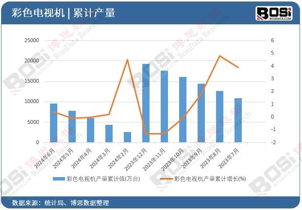 ��ɫ�ҕ�C(j��)�a(ch��n)����Ӌ(j��)