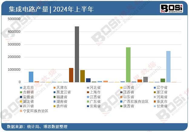 ȫ����ʡ�м����·Ͷ�Y��(sh��)��(j��)�y(t��ng)Ӌ(j��)