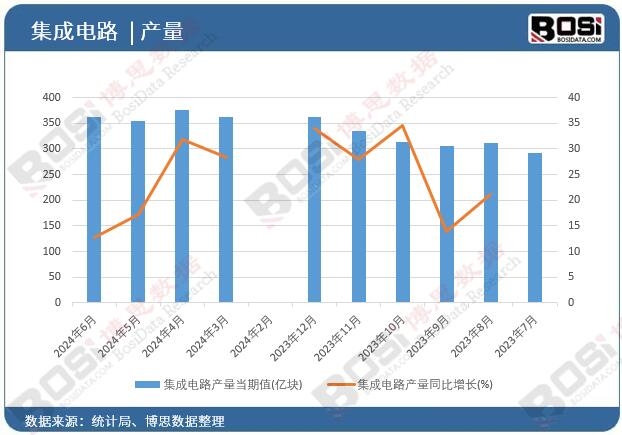 �����·�a(ch��n)��