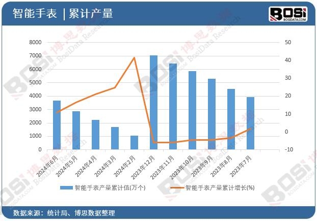 �����ֱ��a(ch��n)����Ӌ