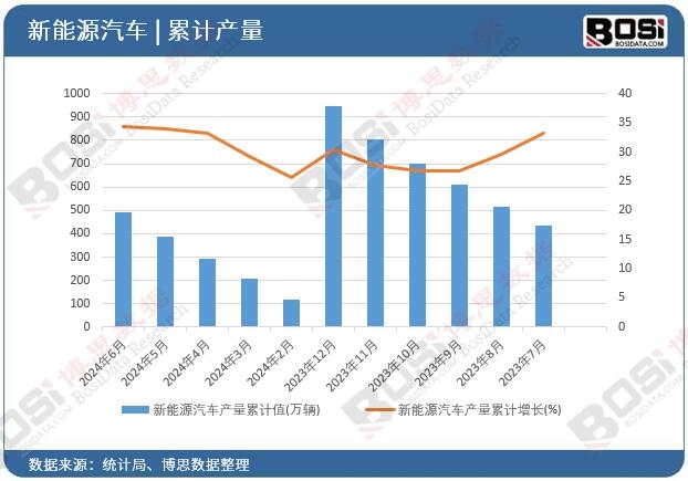 ����Դ��܇�a(ch��n)����Ӌ(j��)