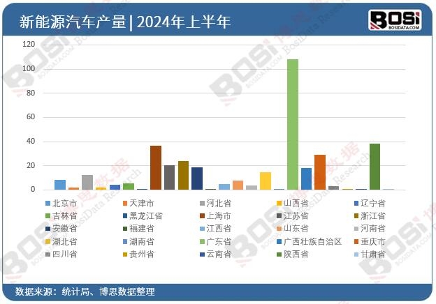 ȫ����ʡ������Դ��܇Ͷ�Y��(sh��)��(j��)�y(t��ng)Ӌ(j��)