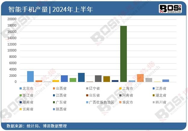 ȫ����ʡ�������֙C(j��)Ͷ�Y��(sh��)��(j��)�y(t��ng)Ӌ(j��)