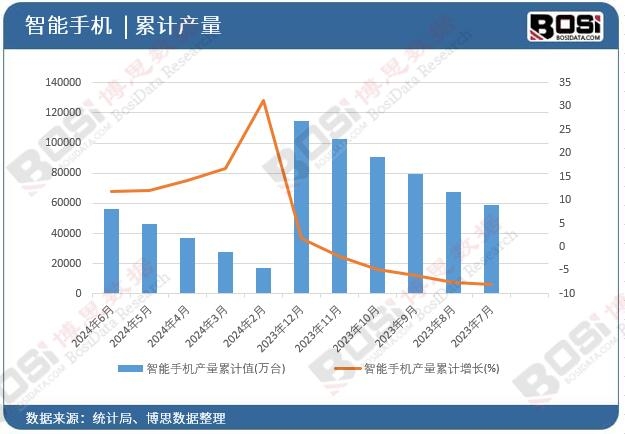 �����֙C(j��)�a(ch��n)����Ӌ(j��)