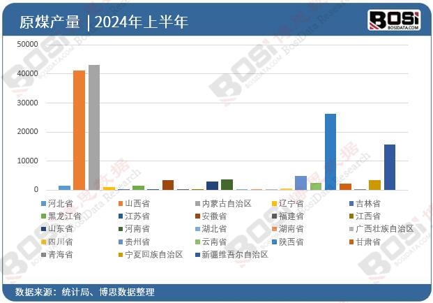 ȫ����ʡ��ԭúͶ�Y��(sh��)��(j��)�y(t��ng)Ӌ