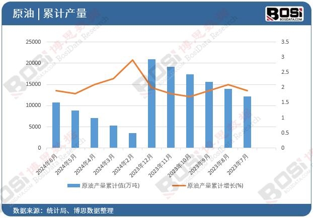 ԭ�ͮa(ch��n)����Ӌ