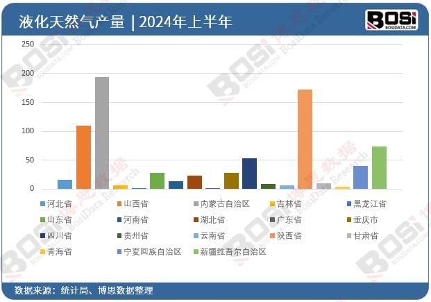 ȫ��(gu��)��ʡ��Һ����Ȼ��Ͷ�Y��(sh��)��(j��)�y(t��ng)Ӌ(j��)