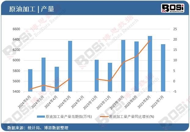 ԭ�ͼӹ����a(ch��n)��