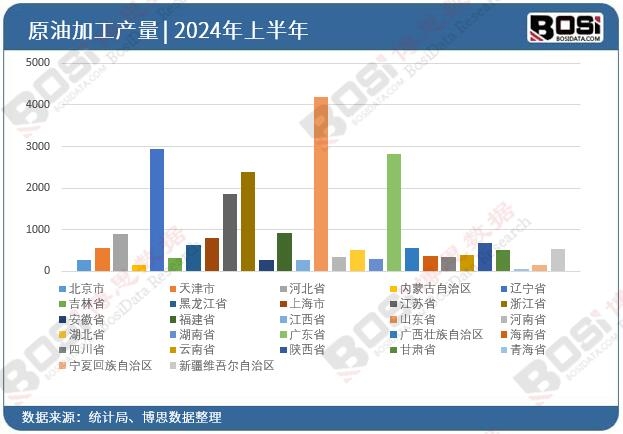 ȫ����ʡ��ԭ�ͼӹ�Ͷ�Y��(sh��)��(j��)�y(t��ng)Ӌ(j��)