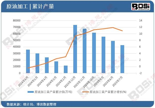 ԭ�ͼӹ����a(ch��n)����Ӌ(j��)