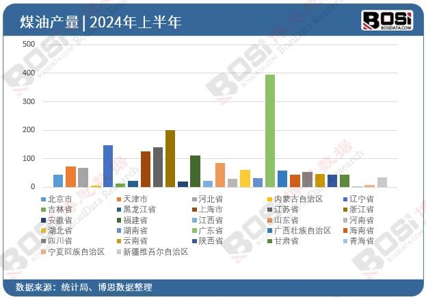 ȫ����ʡ��ú��Ͷ�Y��(sh��)��(j��)�y(t��ng)Ӌ