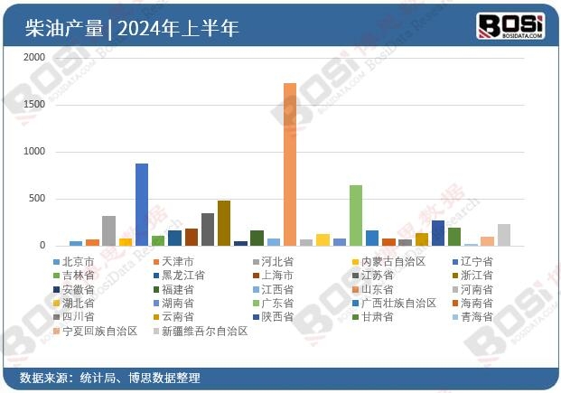 ȫ����ʡ�в���Ͷ�Y��(sh��)��(j��)�y(t��ng)Ӌ(j��)