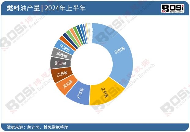 ȫ����ʡ��ȼ����Ͷ�Y��(sh��)��(j��)�y(t��ng)Ӌ