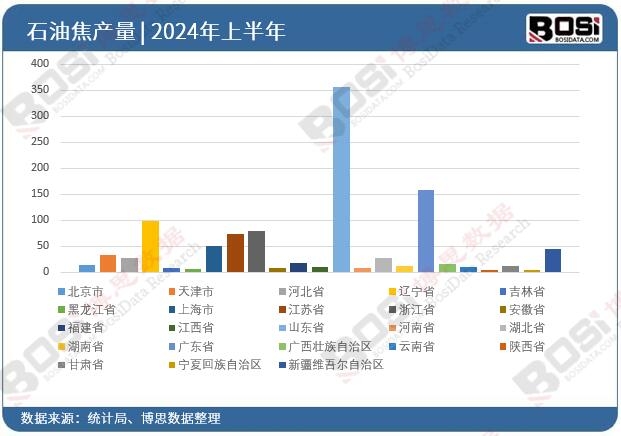 ȫ����ʡ��ʯ�ͽ�Ͷ�Y��(sh��)��(j��)�y(t��ng)Ӌ(j��)