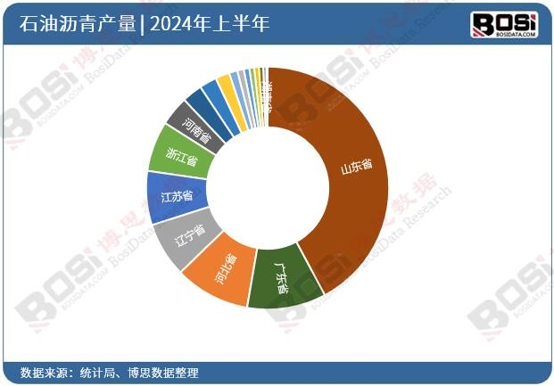 ȫ��(gu��)��ʡ��ʯ�͞r��Ͷ�Y��(sh��)��(j��)�y(t��ng)Ӌ(j��)