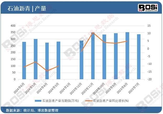 ʯ�͞r��a(ch��n)��