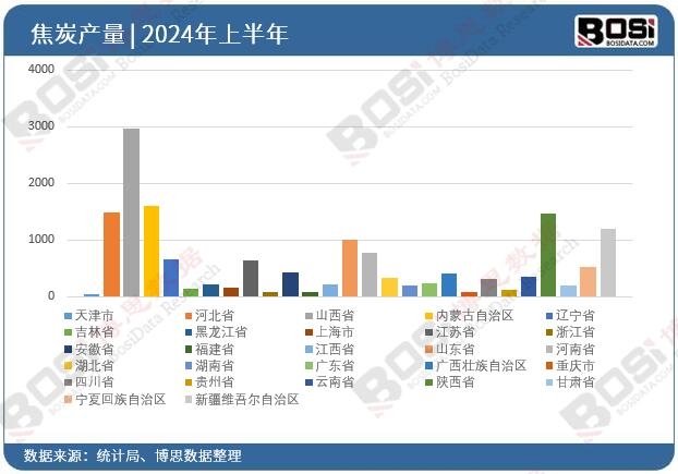 ȫ��(gu��)��ʡ�н�̿Ͷ�Y��(sh��)��(j��)�y(t��ng)Ӌ(j��)