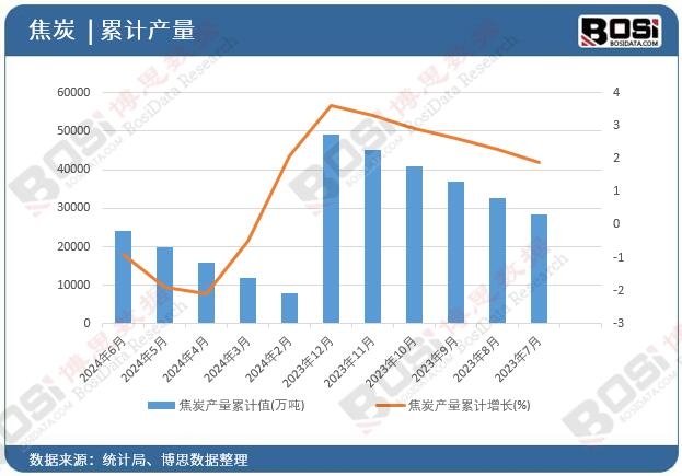 ��̿�a(ch��n)����Ӌ(j��)