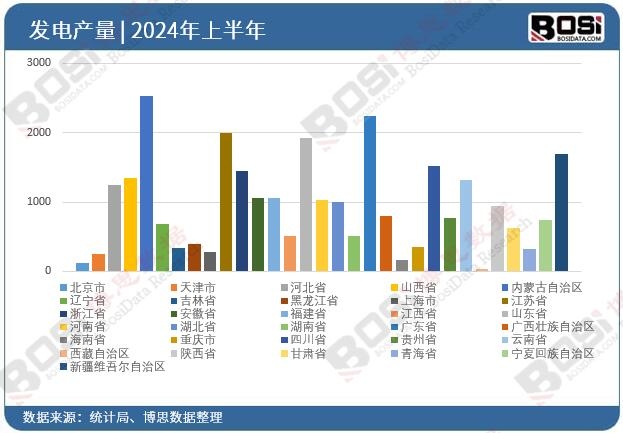 ȫ����ʡ�аl(f��)�Ͷ�Y��(sh��)��(j��)�y(t��ng)Ӌ(j��)