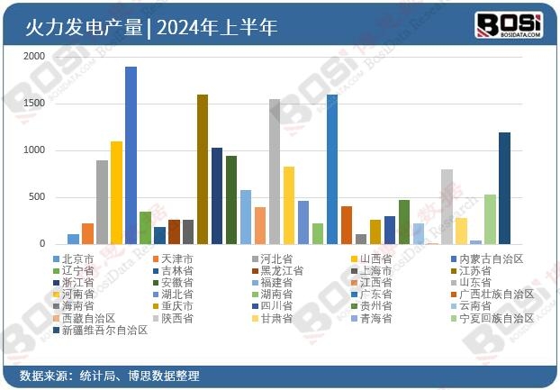 ȫ����ʡ�л����l(f��)�Ͷ�Y��(sh��)��(j��)�y(t��ng)Ӌ