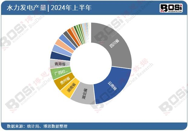 ȫ��(gu��)��ʡ��ˮ���l(f��)�Ͷ�Y��(sh��)��(j��)�y(t��ng)Ӌ(j��)