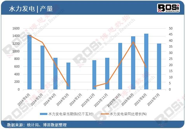 ˮ���l(f��)���