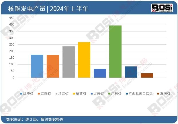 ȫ����ʡ�к��ܰl(f��)�Ͷ�Y��(sh��)��(j��)�y(t��ng)Ӌ