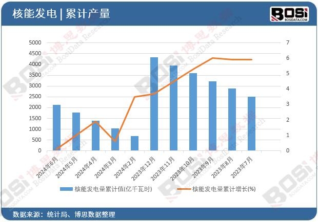 ���ܰl(f��)�����Ӌ