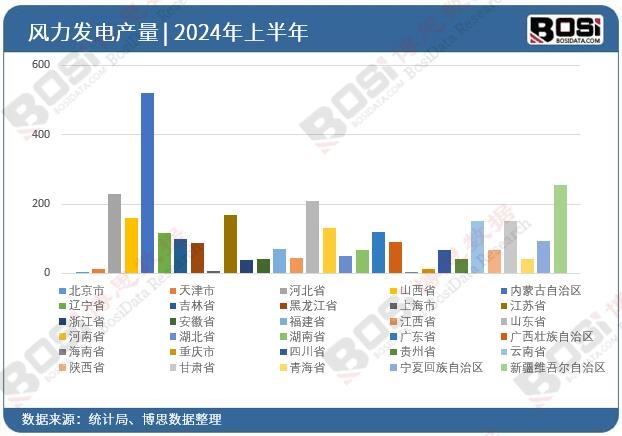 ȫ��(gu��)��ʡ���L(f��ng)���l(f��)�Ͷ�Y��(sh��)��(j��)�y(t��ng)Ӌ(j��)