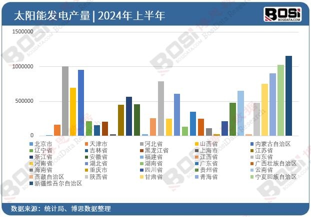 ȫ����ʡ��̫��ܰl(f��)�Ͷ�Y��(sh��)��(j��)�y(t��ng)Ӌ