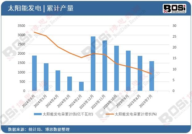 ̫��ܰl(f��)�����Ӌ