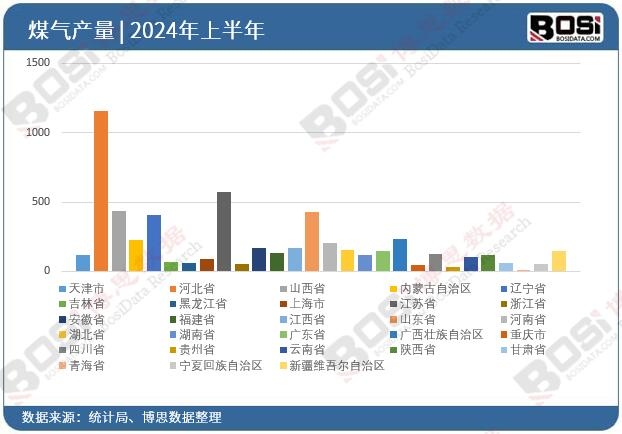 ȫ����ʡ��ú��Ͷ�Y��(sh��)��(j��)�y(t��ng)Ӌ