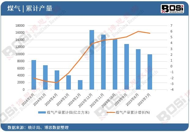 ú��a(ch��n)����Ӌ