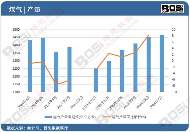 ú��a(ch��n)��