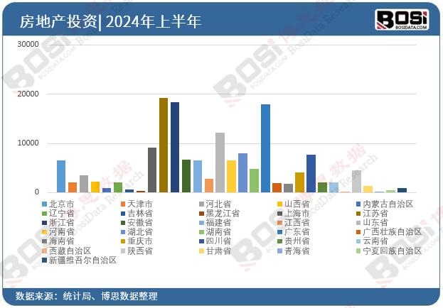 ȫ����ʡ�з��خa(ch��n)Ͷ�Y��(sh��)��(j��)�y(t��ng)Ӌ(j��)