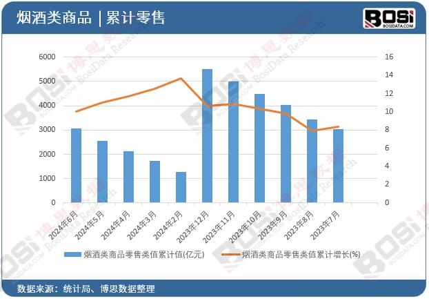 �������Ʒ�����ֵ��Ӌ(j��)